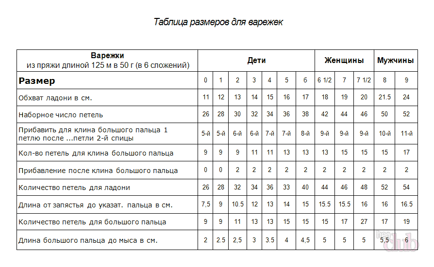 tabela 1