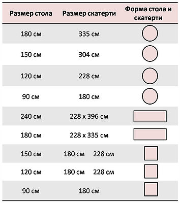 tabell