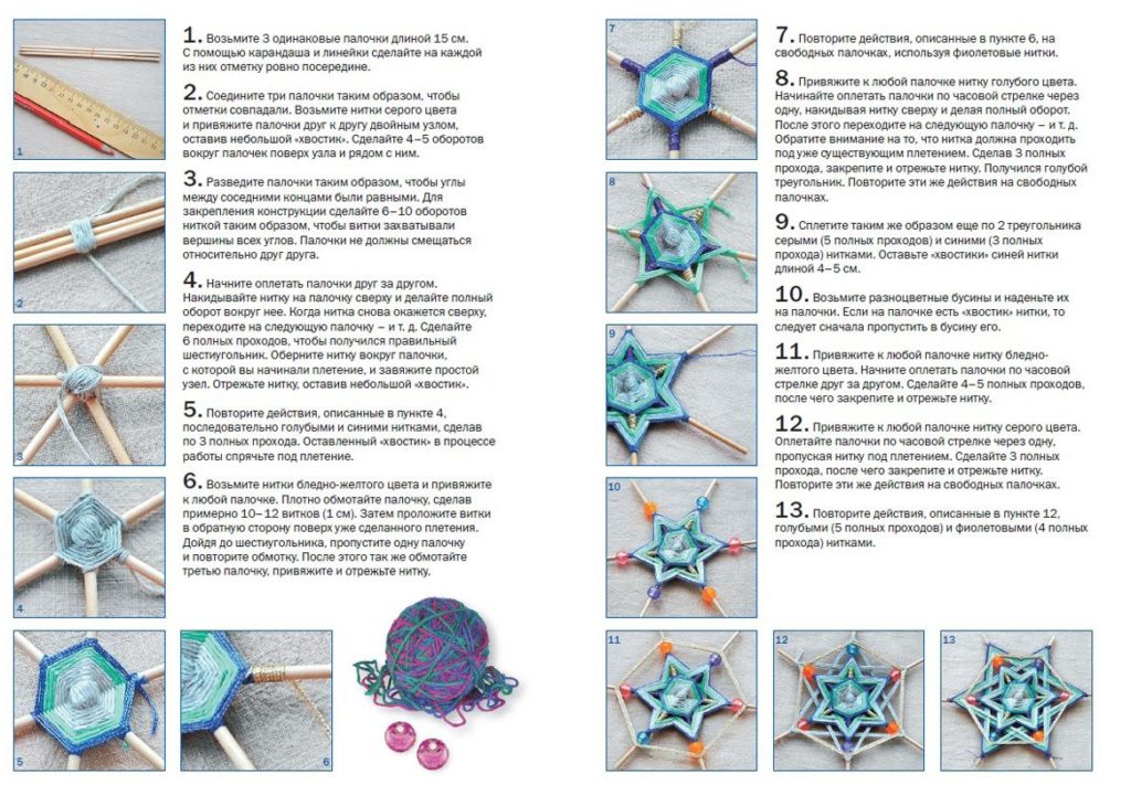 mandalas diagramma