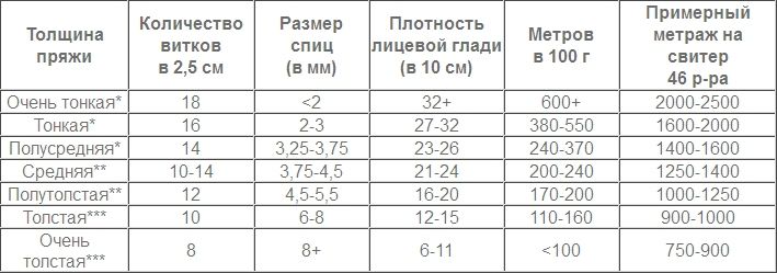 tabell 2