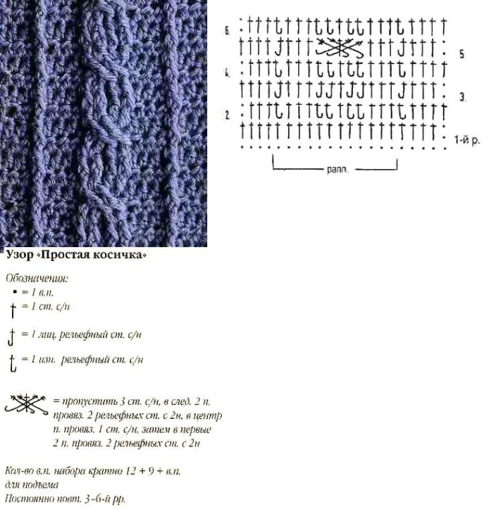 braid diagram