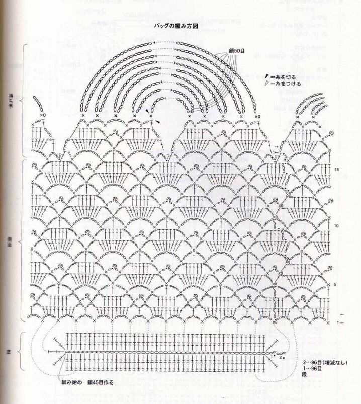 schema