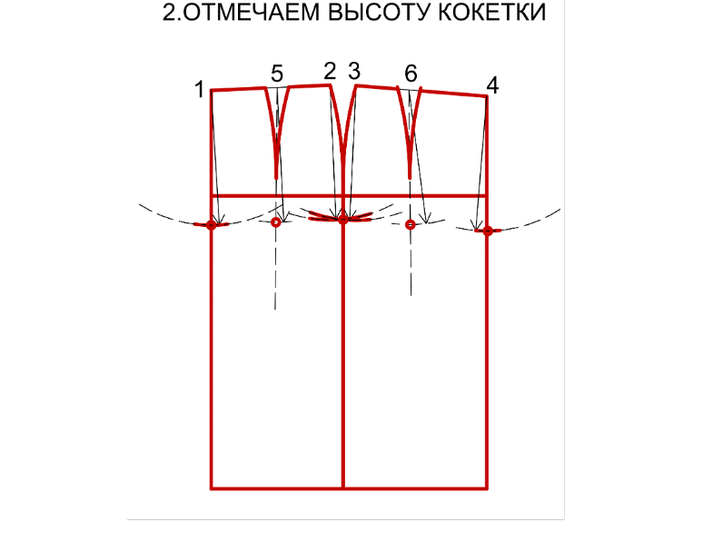 okhöjd