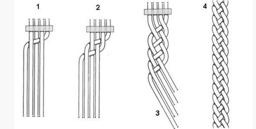 tissage oblique