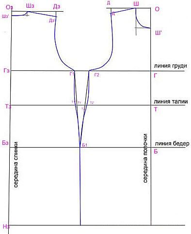 основни