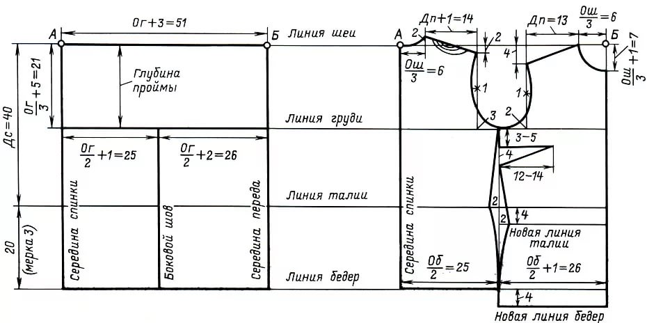 schema