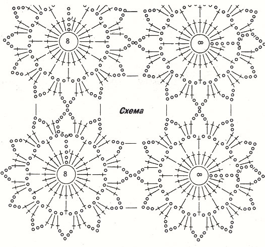 Blomsterdiagram