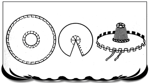 instrucțiuni