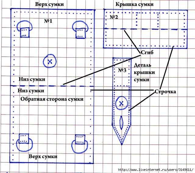 образац 2