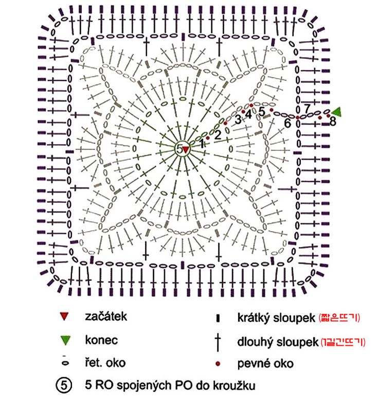 diagrama quadrado