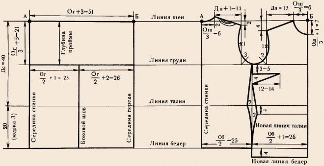 Халат модел-основа