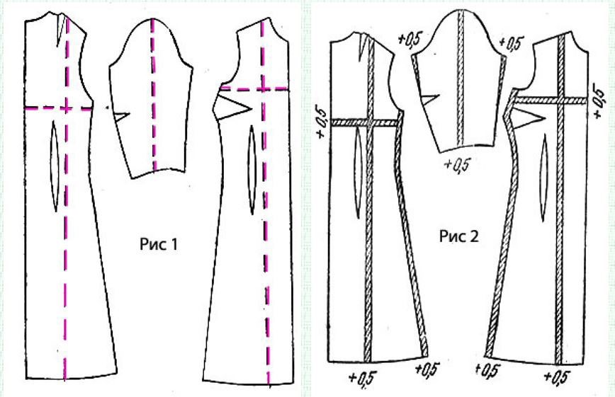 Pattern ng pagpapalaki ng wraparound robe