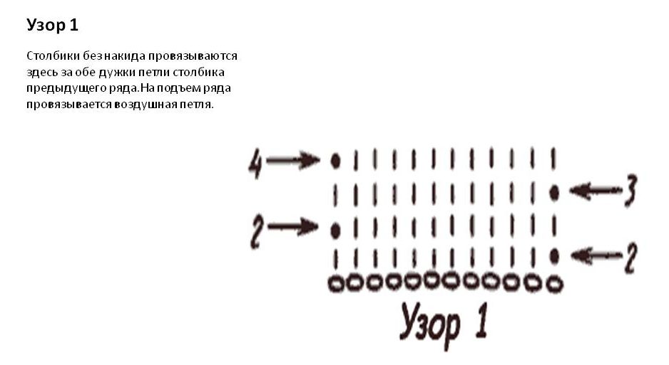 Groza diagramma 1