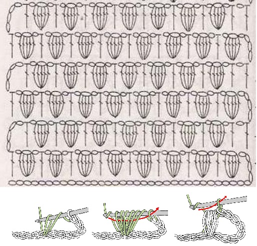 Schema del cestino dei popcorn