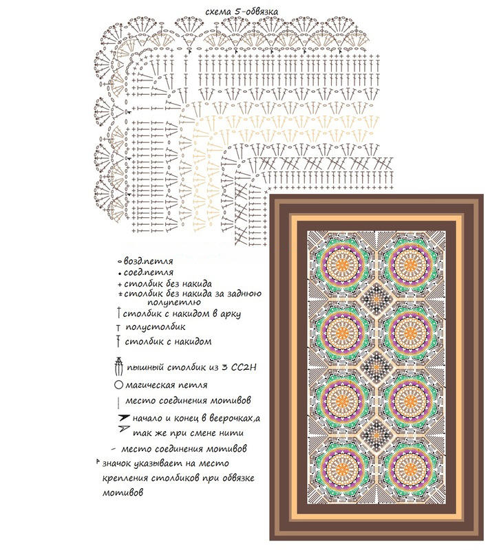 Rug binding diagram 2