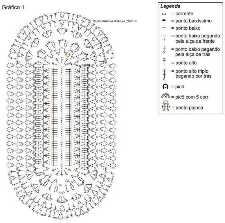 Rug diagram ng gitnang bahagi