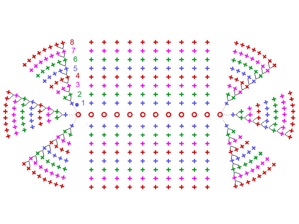 Diagramme du bas du berceau