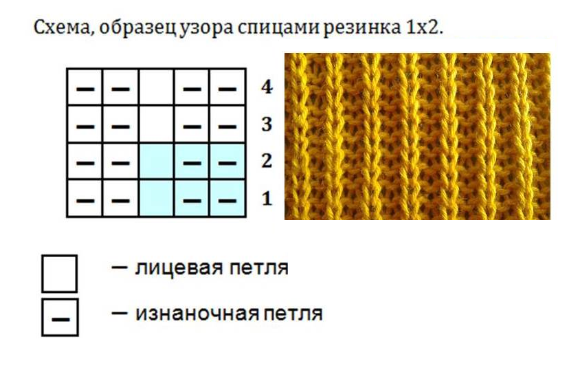 Meriino lõngast elastne muster 1x2