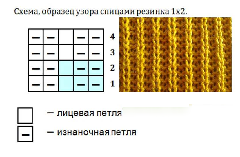 Elastik dizlikler 1