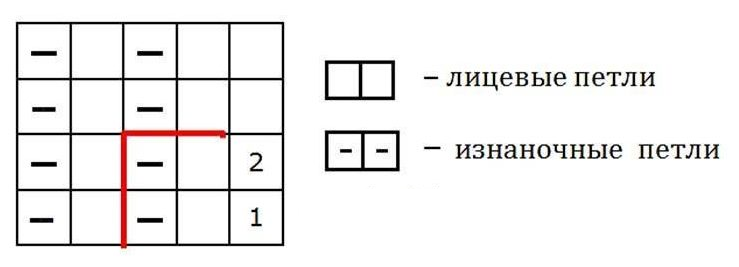 Еластични узорак хаљине 1