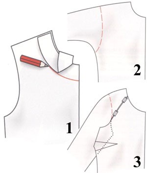 Modello di fodera