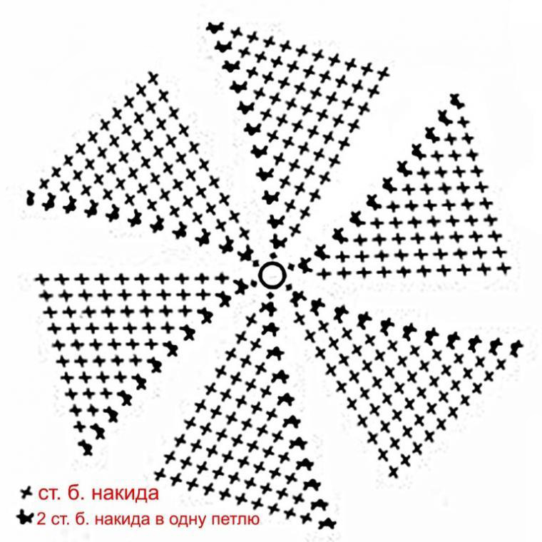 Kissenkreisdiagramm