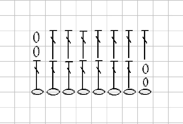 Kudde kudde diagram 2-1