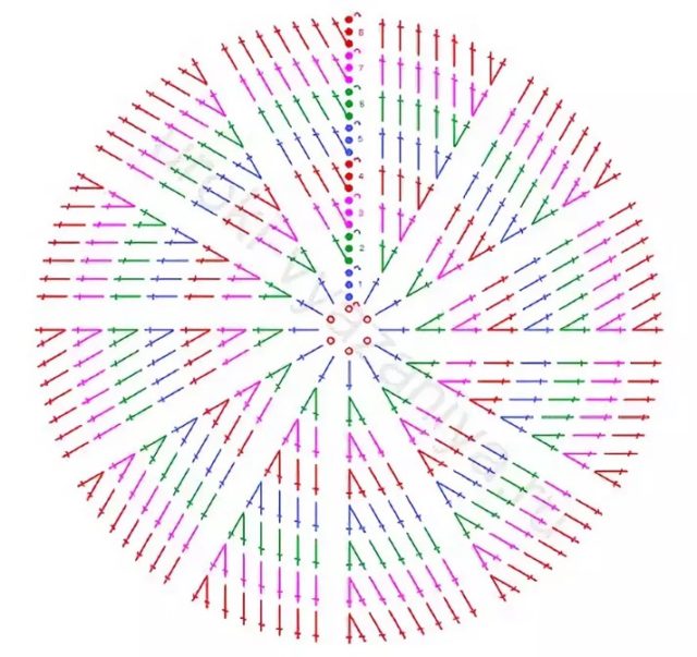 Pouf kruhový diagram