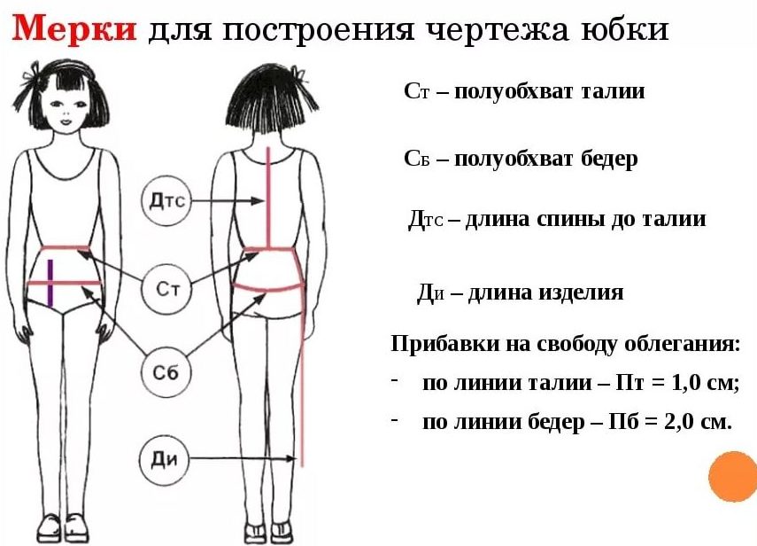 Как се правят измервания