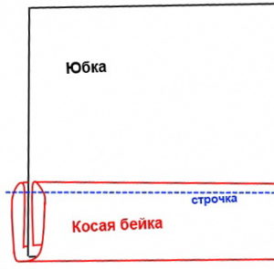 Neobjektīva iesiešanas raksts