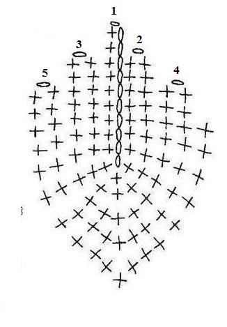 Patró de fulles de mantó