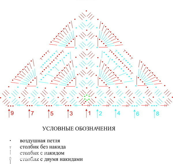 Schema de șal mai întâi