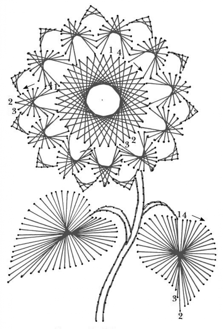 Schema 1