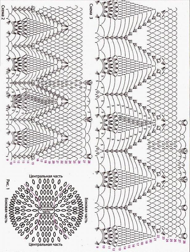 Pattern for tablecloth