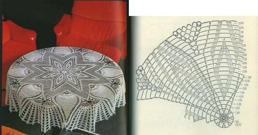 Crochet tablecloth from Japanese magazines model 2