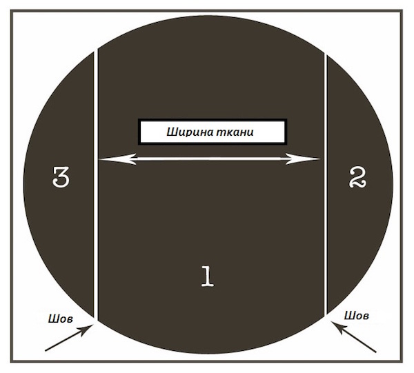 Gesneden tot ronde tafel