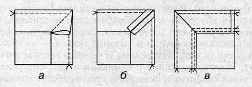 Calcolo delle linee dell'orlo