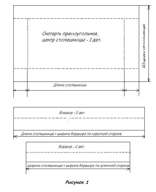 Tallar tela per a una taula rectangular