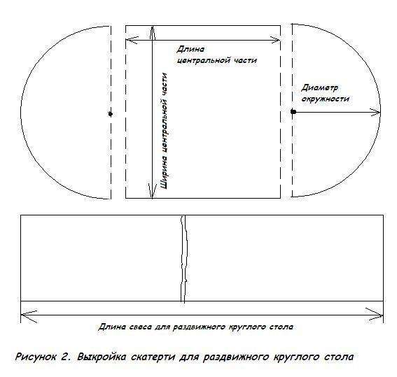 Griešana pagarināmam galdam