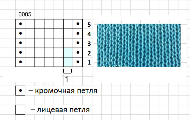 Schema punto davanti tunica