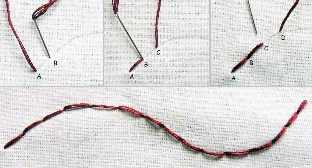 Backstitch vezenje korak za korakom