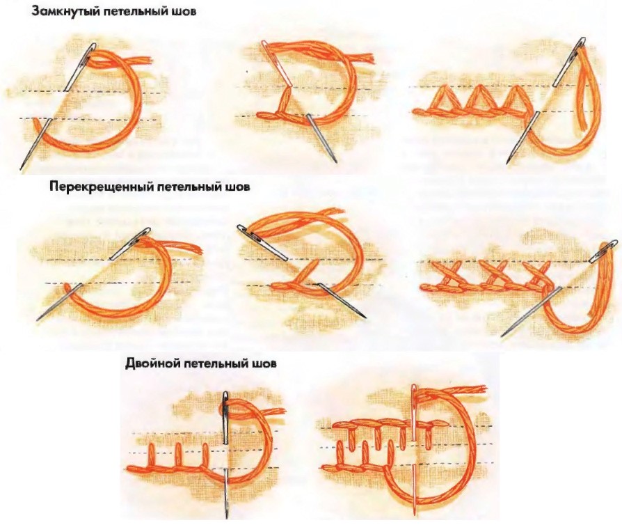 Embroidery buttonhole stitch