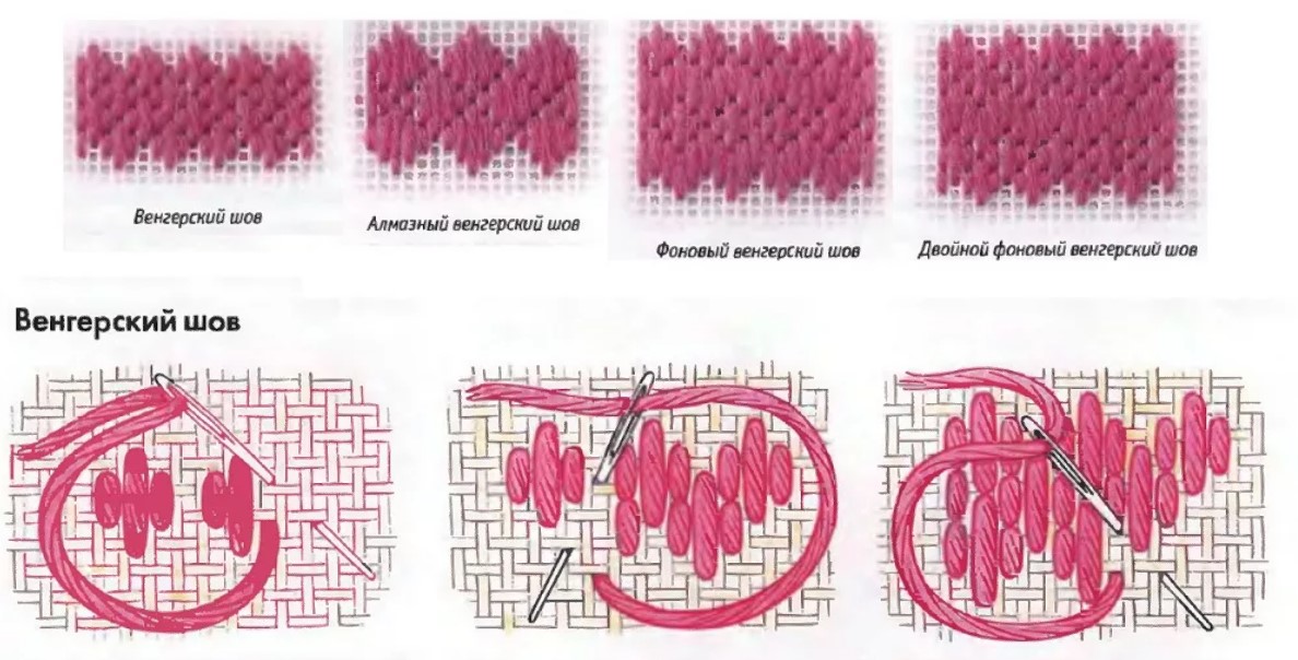 Broderie cu punct maghiar