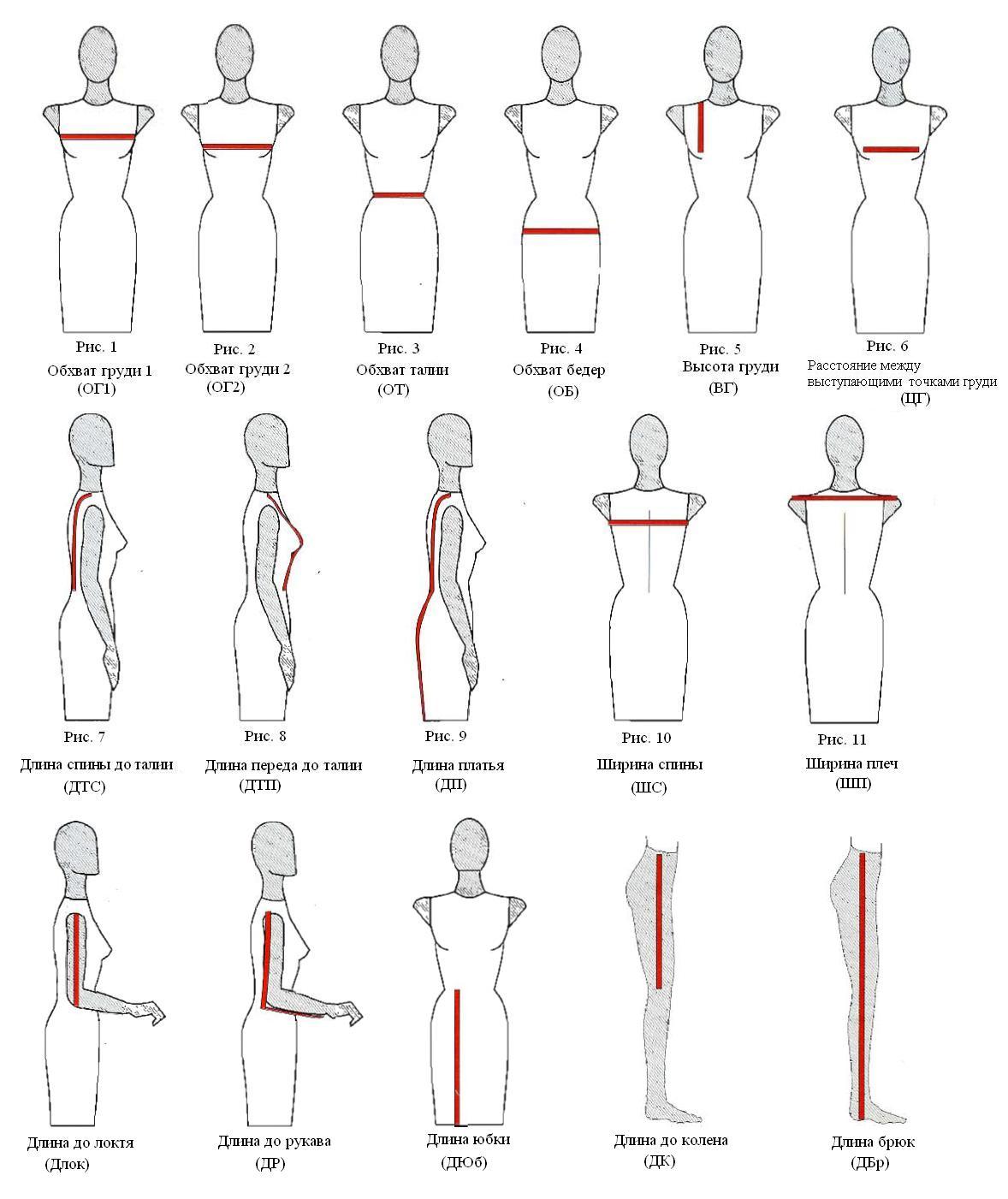 measurements