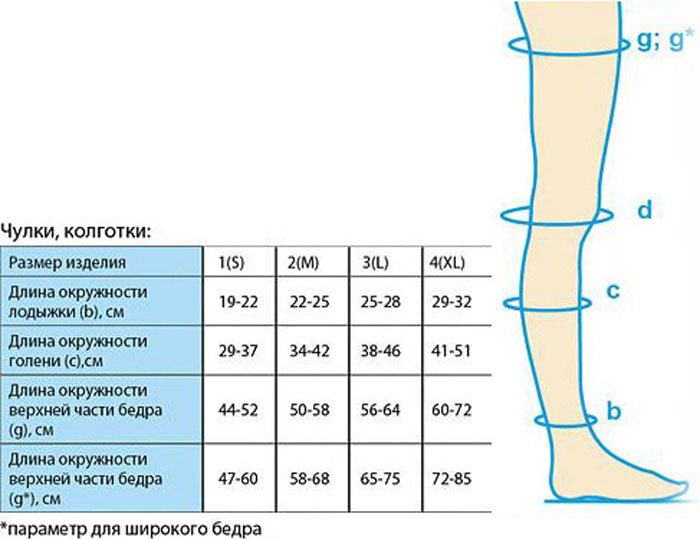 taglie delle calze compressive