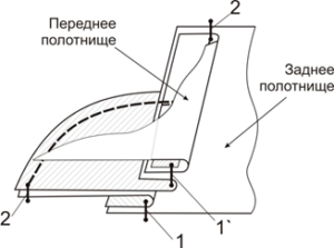 7. posms