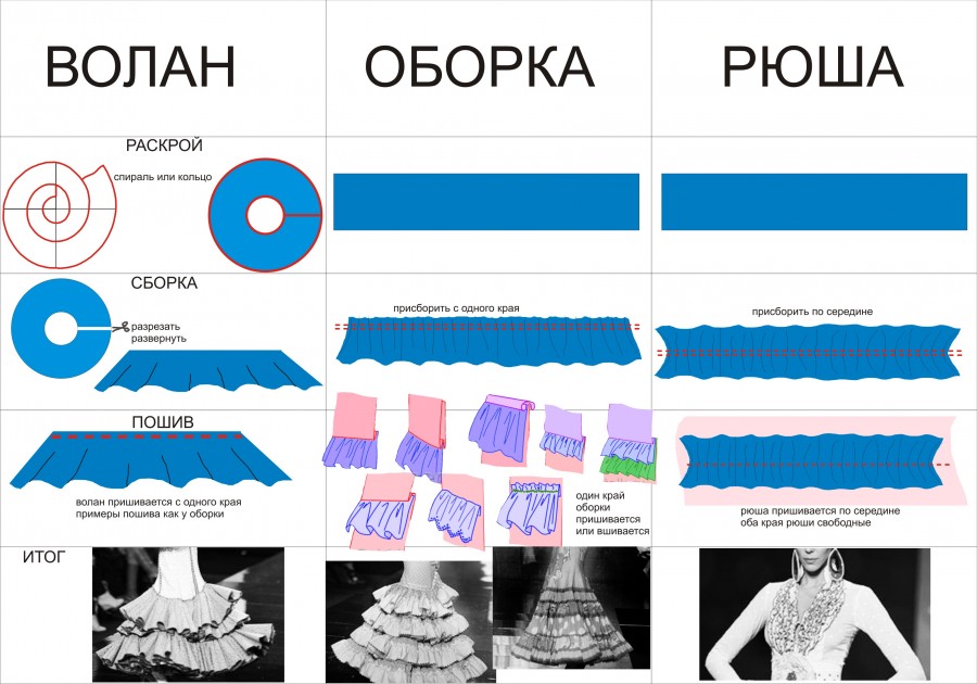 schema