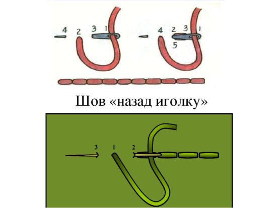 игла назад