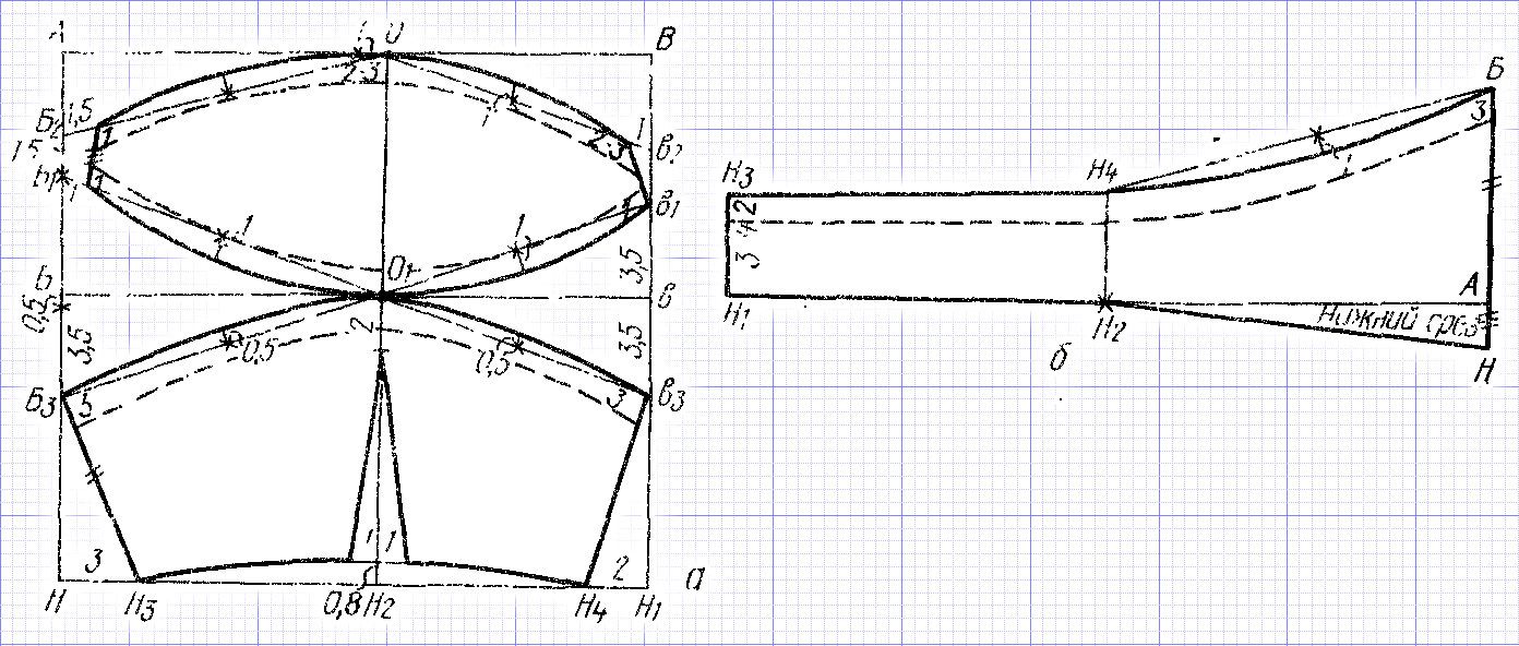 Bra pattern