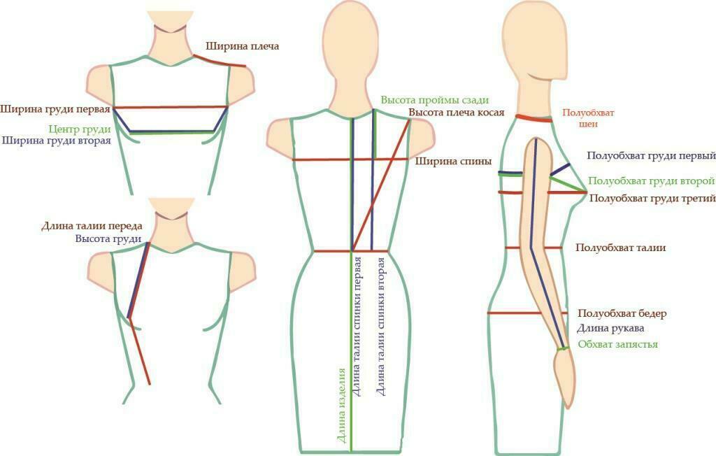 measurements